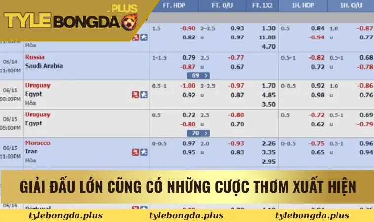 Kèo Thơm Hôm Nay - Bí Quyết Chọn Kèo Tỷ Lệ Thắng Cao 2 Giải đấu lớn cũng có những cược thơm xuất hiện