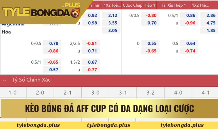 Bí Kíp Soi Kèo Bóng Đá AFF Cup - Cách Thắng Cược Dễ Dàng 1 Kèo bóng đá Aff Cup có đa dạng loại cược