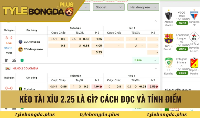 Kèo tài xỉu 2.25